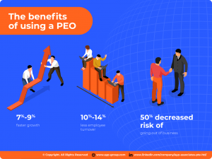 PEO-Risk-Management-Benefits-Of-Using-PEO-AYP-Blog