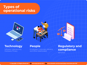 PEO-Risk-Management-Types-Of-Operational-Risks-AYP-Blog