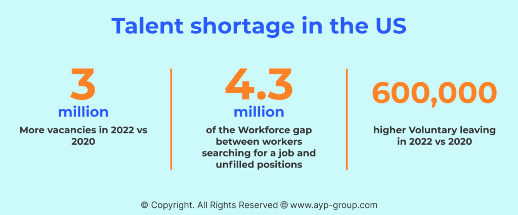 Infographic-Talent-Shortage-AYP-Blog