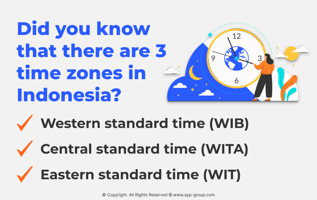 3-Time-Zones-In-Indonesia-Infographics-AYP-Blog