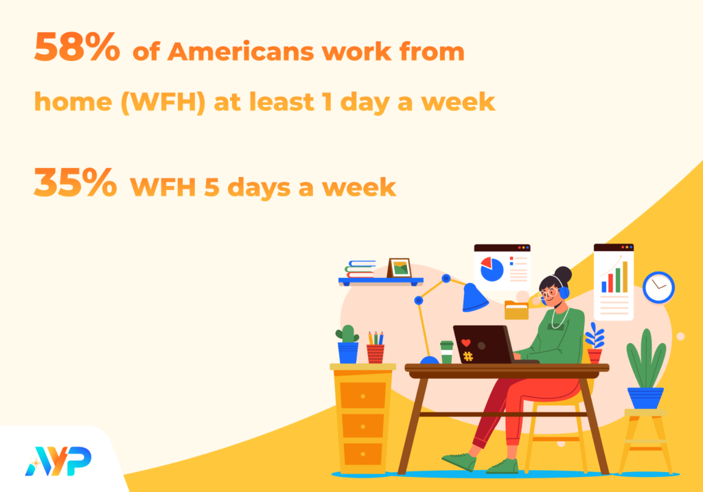 Infographics-Americans-Work-From-Home-Rate-AYP-Blog