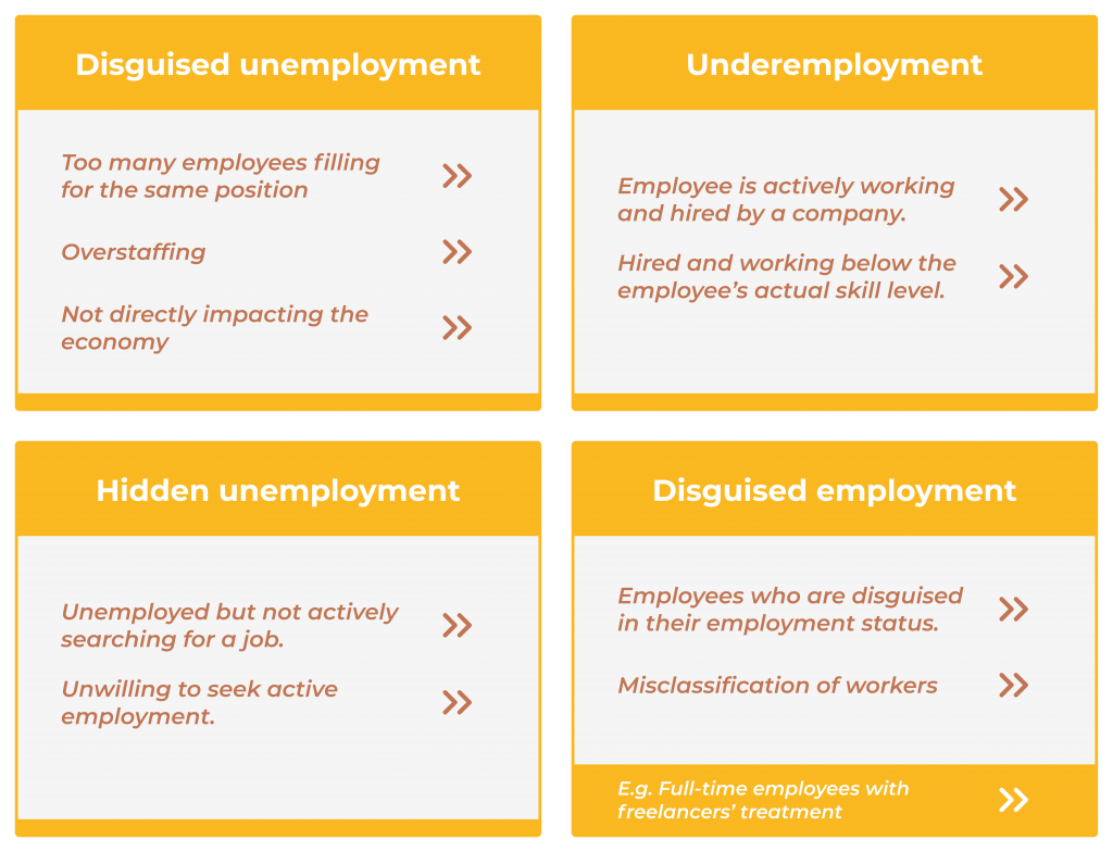 Disguished-Employment-And-Others-Comparison-AYP-Blog