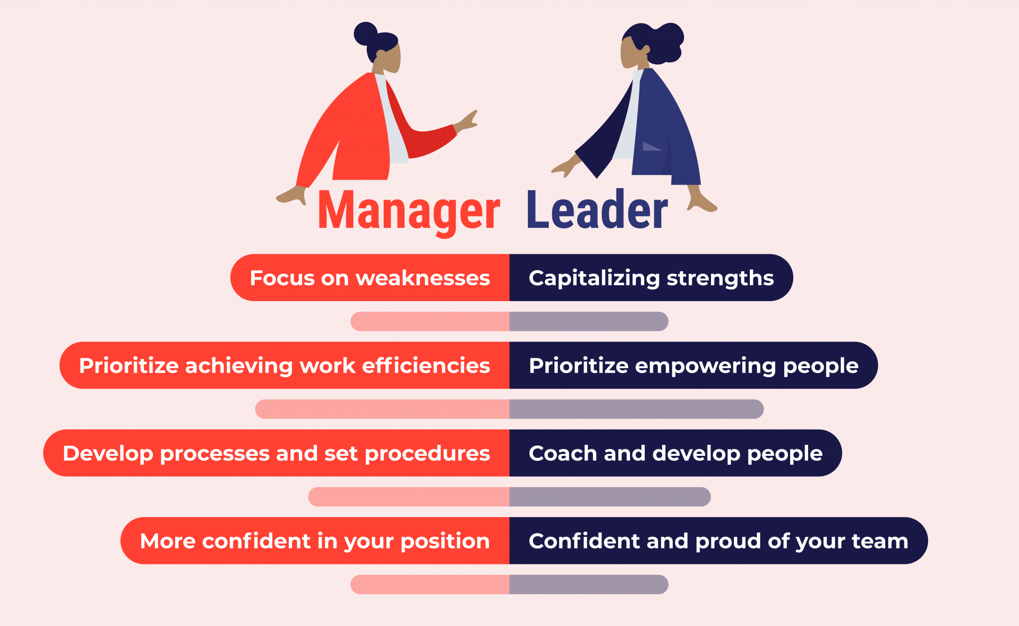 leader vs manager presentation