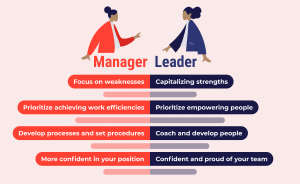 Manager-vs-Leader-Comparison-Table-Infographics-AYP-Blog