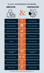 10-Key -Differences-Between-Employee-And-Contractor-Infographics-AYP-Blog