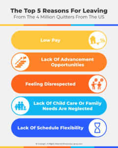 Top-5-Reasons-of-Quitting-Jobs-Infogrphics-AYP-Blog