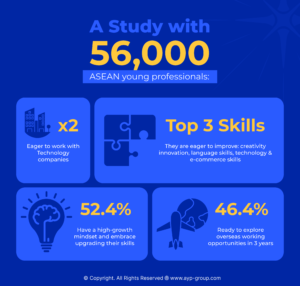 Infographic-ASEAN-Young-Professionals-Study-AYP-Blog
