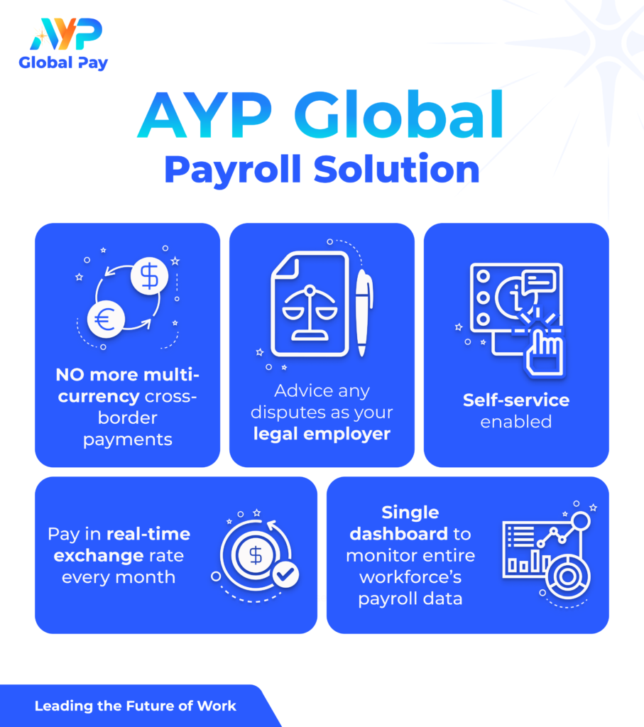 Infographic-AYP-Global-Payroll-Solution