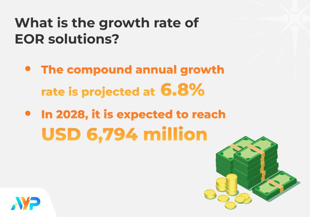 Infographics-EOR-Solutions-Growth-Rate-AYP-Blog